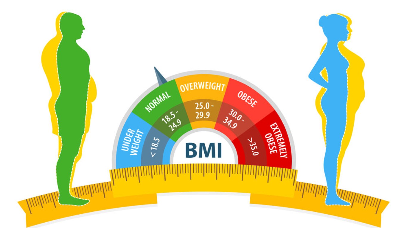 Everything You Need To Know About Body Mass Index (BMI) 
