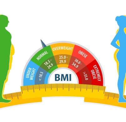 Alles, was Sie über den Body Mass Index (BMI) wissen müssen